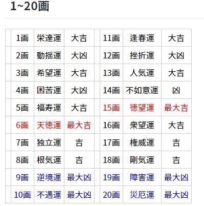 外格10|画数の吉凶一覧表 何画がいい？姓名判断での画数の。